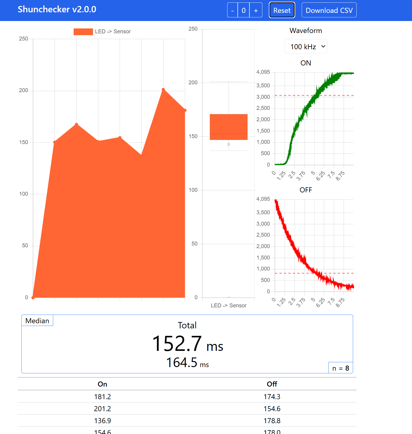 Correctly adjusted example