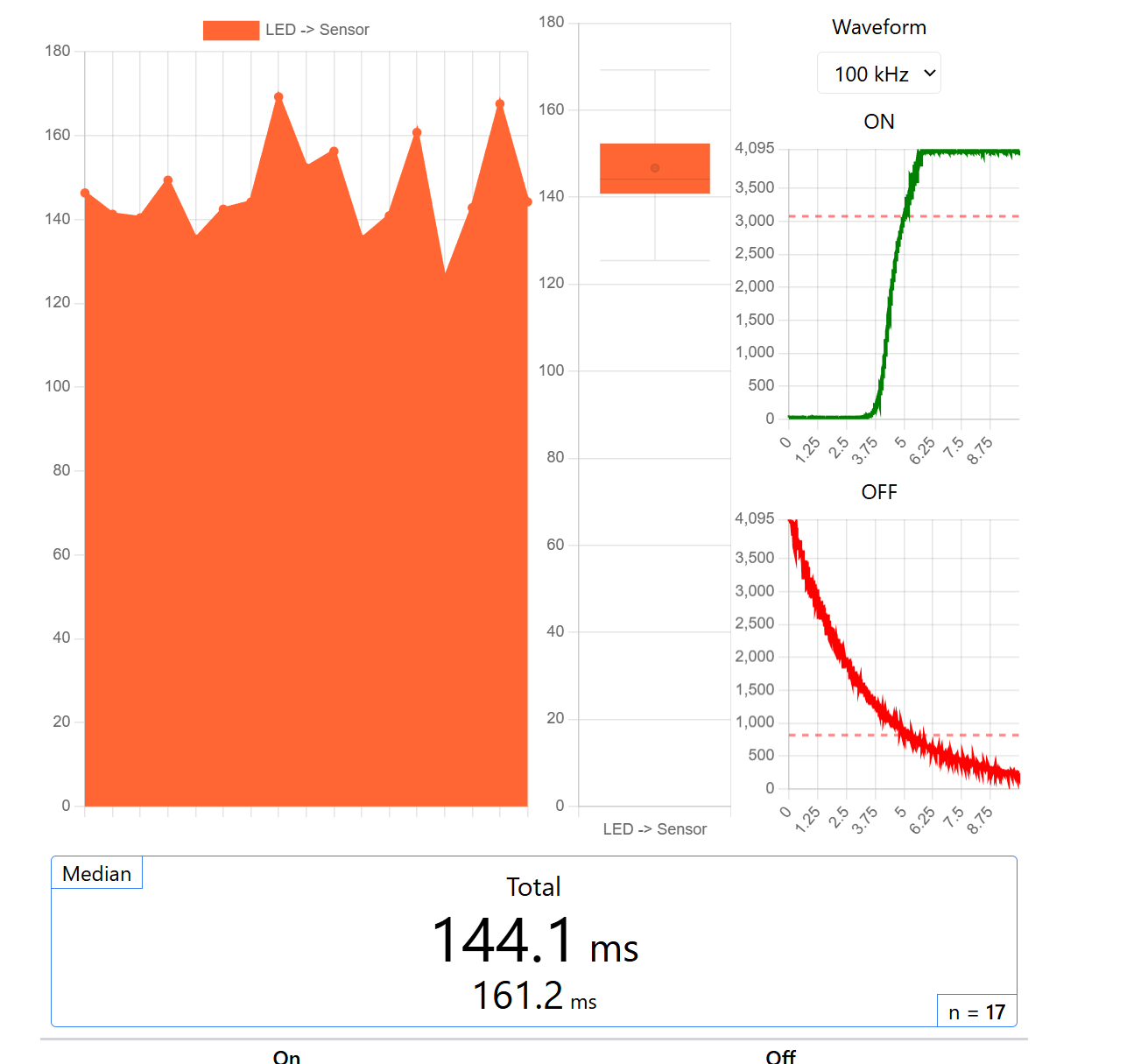 Gain too high example