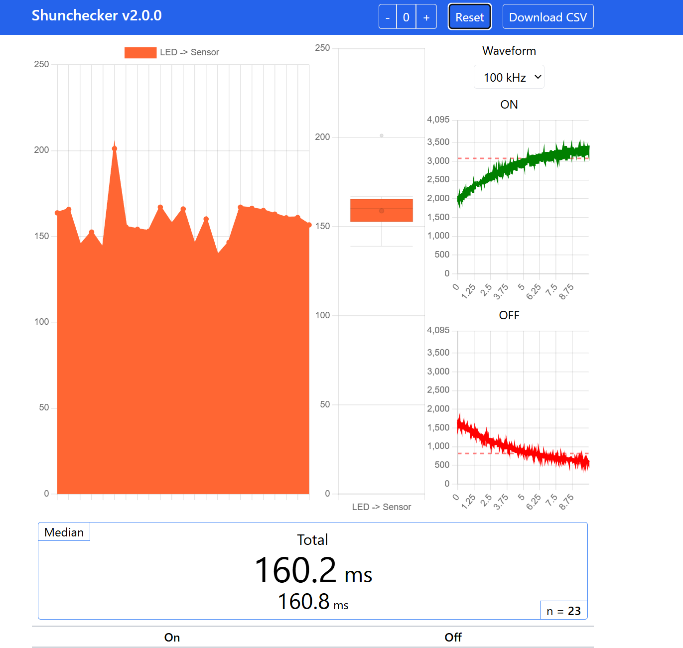Gain too low example